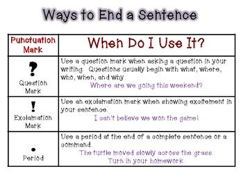 terminal punctuation|how to end a sentence.